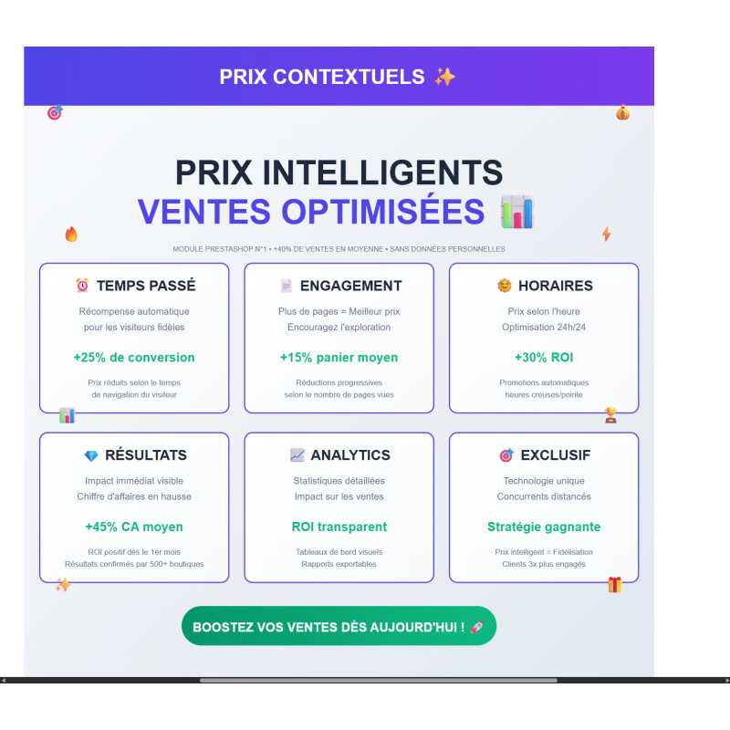  Modules Prestashop, vente, performance, contextuel, marketing