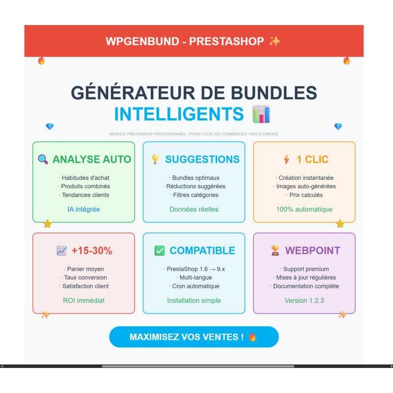 Modules Prestashop, analyse achat, stratégie vente