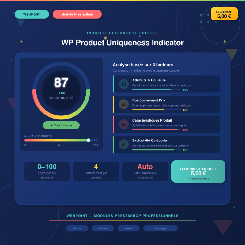 WP Product Uniqueness Indicator pour PrestaShop — WebPoint