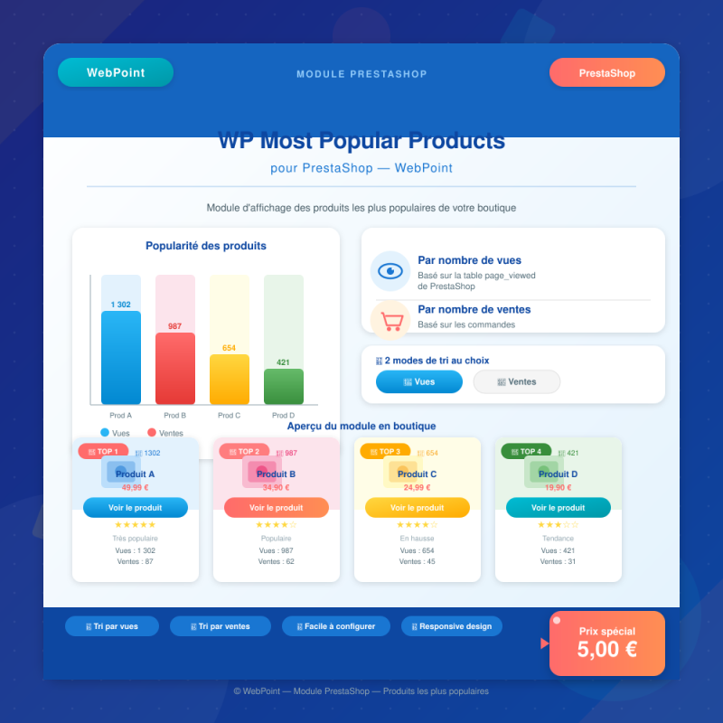 WP Most Popular Products pour PrestaShop — WebPoint